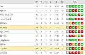 Klasemen Liga 2 Inggris 2023 24