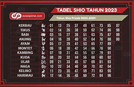 Shio Togel 2024 Terbaru Hari Ini